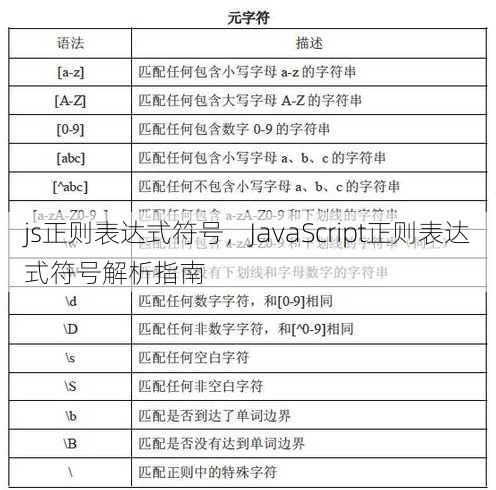 js正则表达式符号