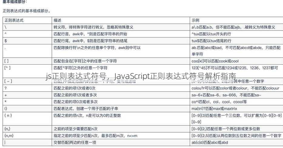 js正则表达式符号