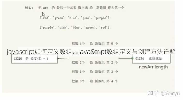 javascript如何定义数组