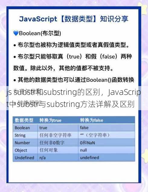 js substr和substring的区别