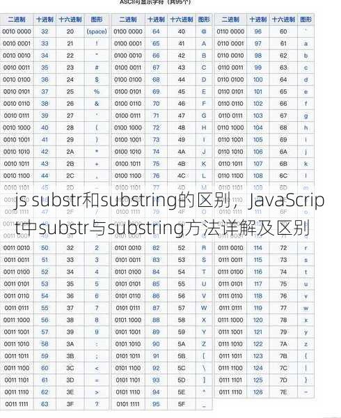 js substr和substring的区别