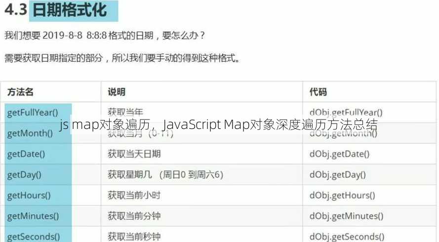 js map对象遍历