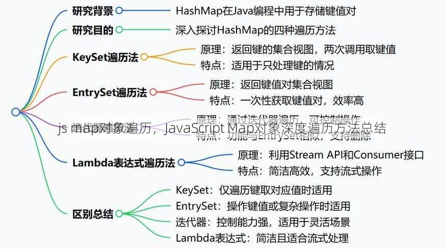 js map对象遍历