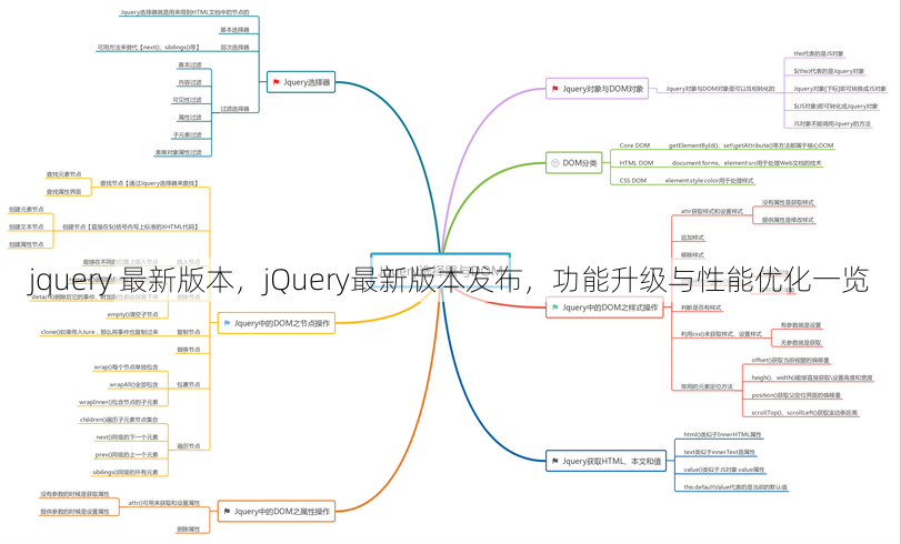 jquery 最新版本