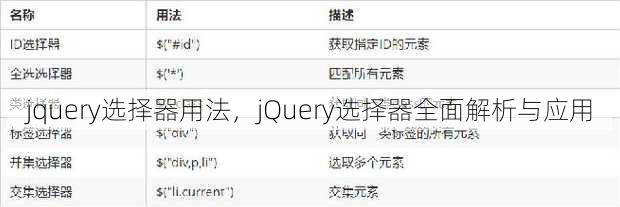 jquery选择器用法