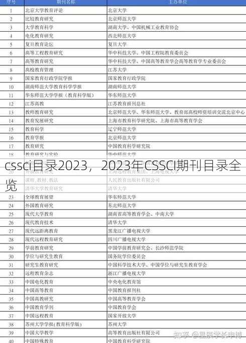 cssci目录2023
