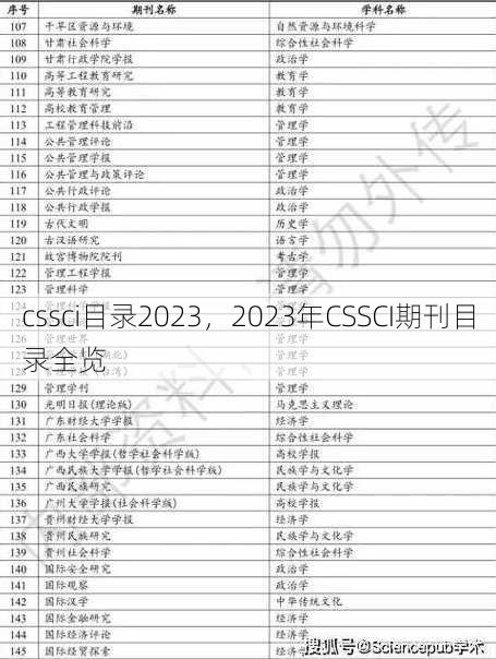 cssci目录2023