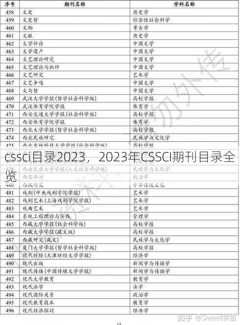 cssci目录2023