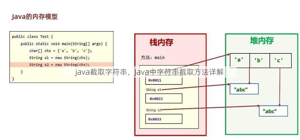 java截取字符串