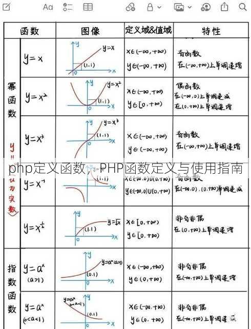 php定义函数