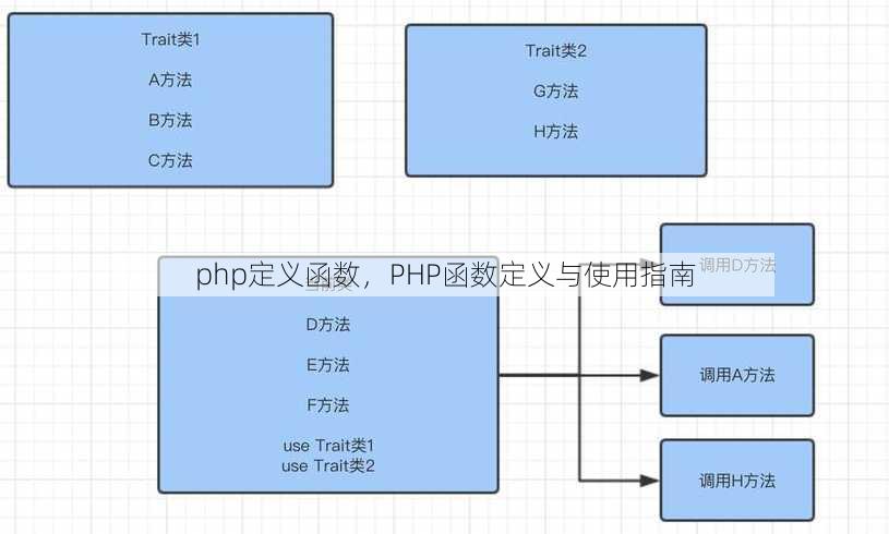 php定义函数