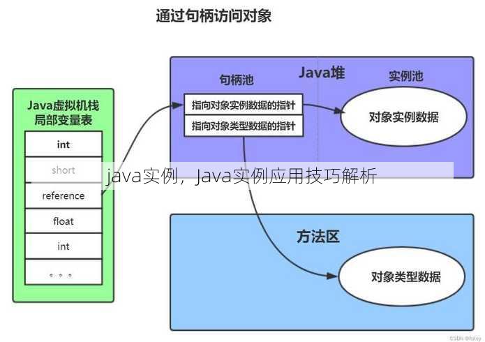 java实例