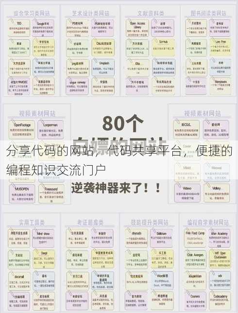分享代码的网站