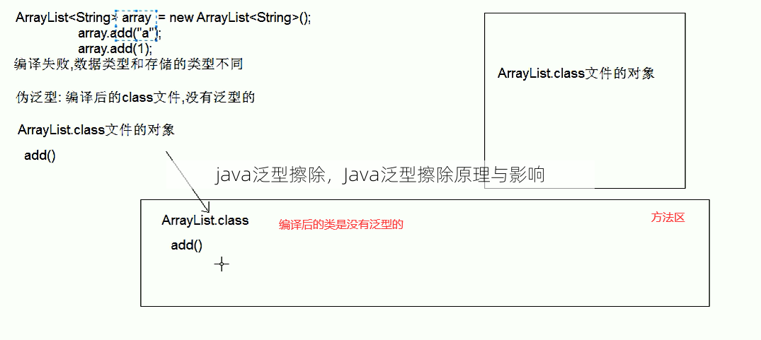 java泛型擦除