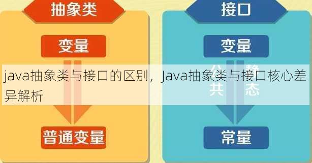 java抽象类与接口的区别
