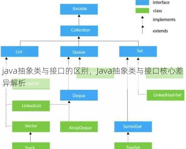 java抽象类与接口的区别