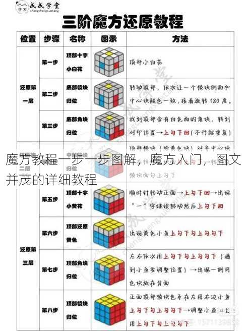 魔方教程一步一步图解