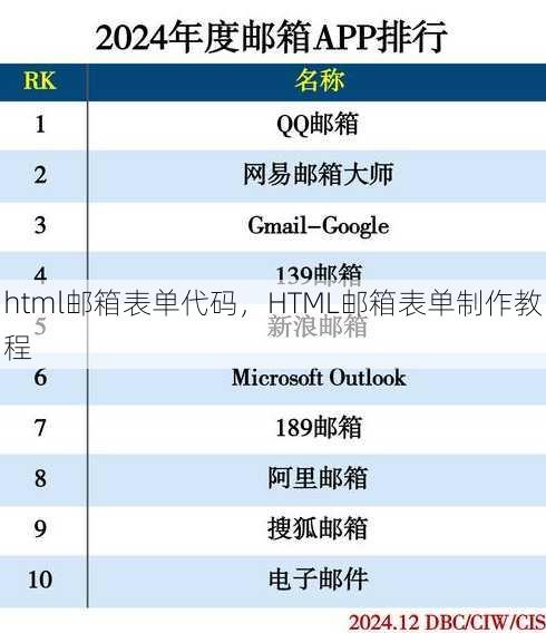 html邮箱表单代码