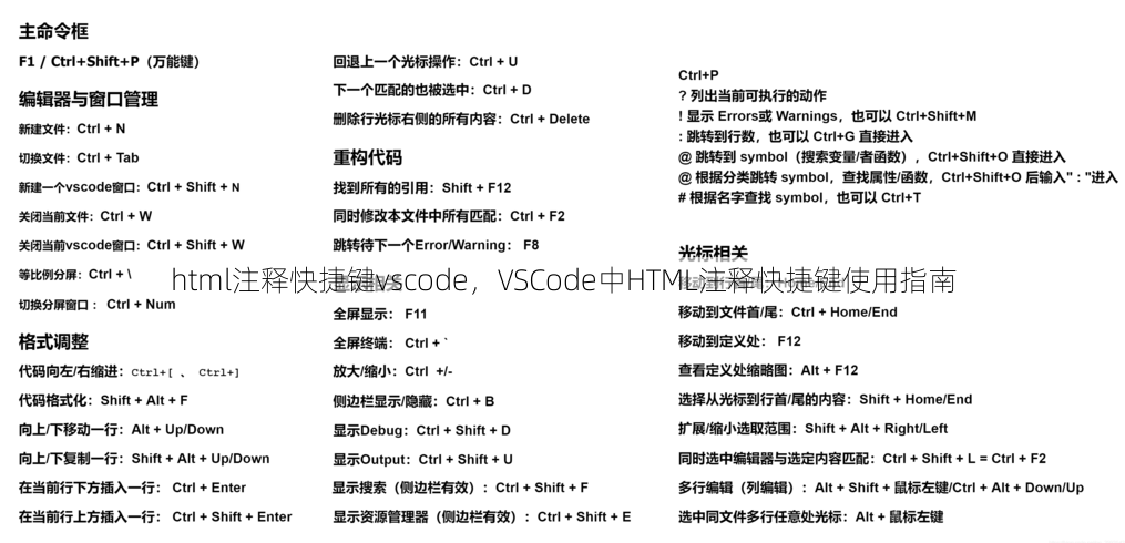 html注释快捷键vscode
