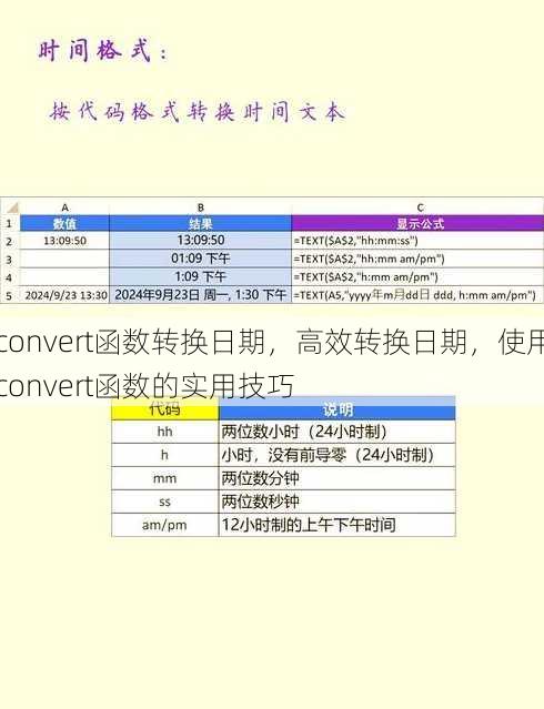 convert函数转换日期