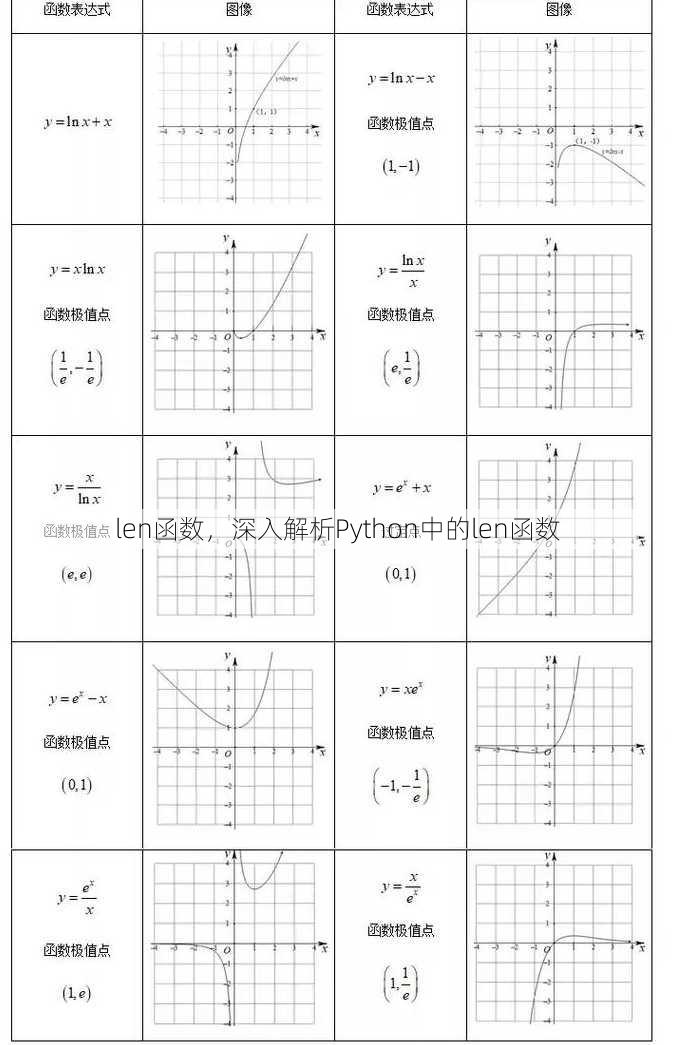len函数