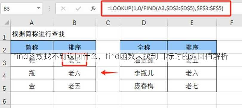 find函数找不到返回什么