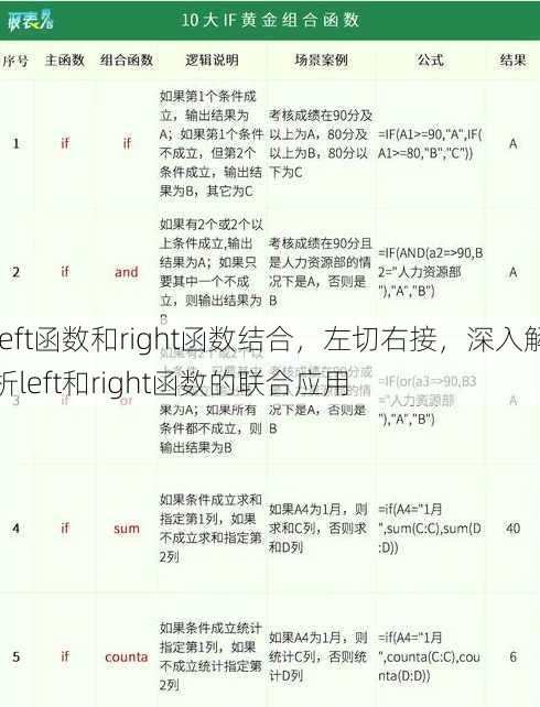 left函数和right函数结合