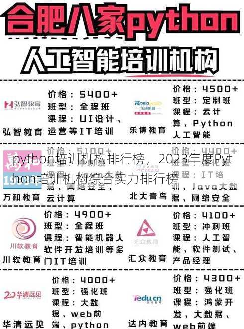 python培训机构排行榜