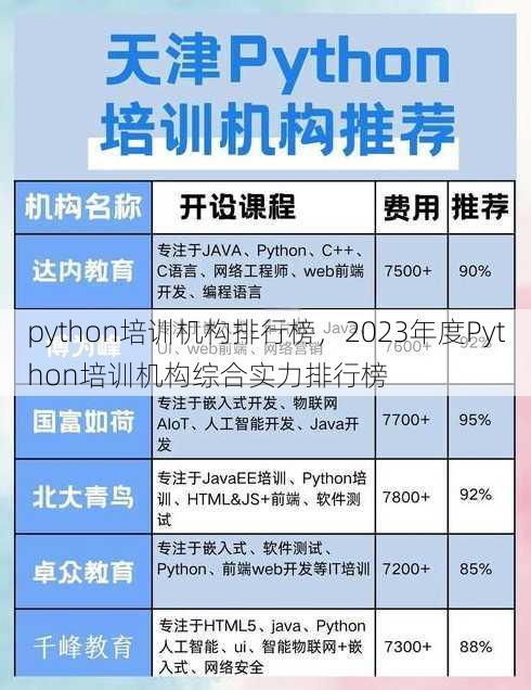 python培训机构排行榜