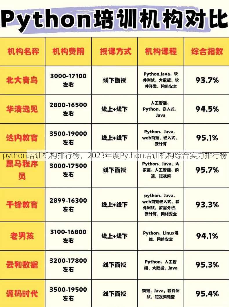 python培训机构排行榜