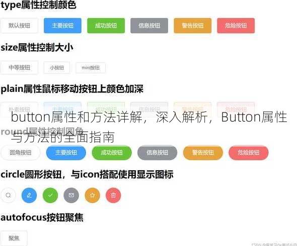 button属性和方法详解
