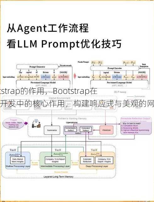 bootstrap的作用