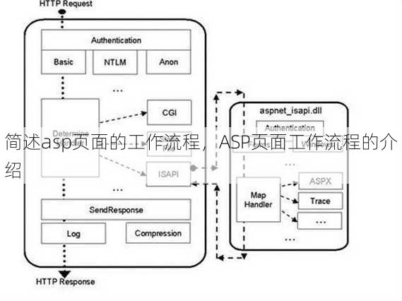 简述asp页面的工作流程