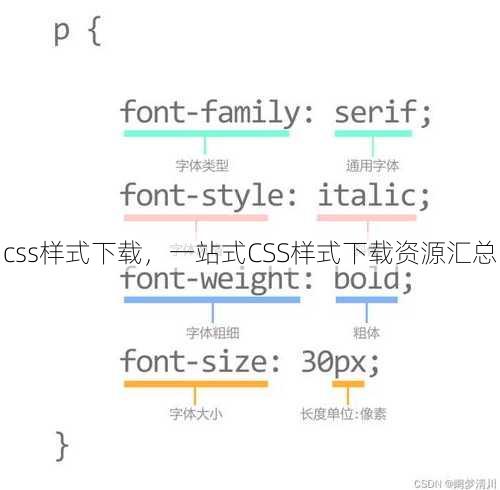 css样式下载