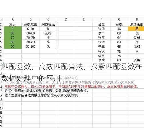 匹配函数