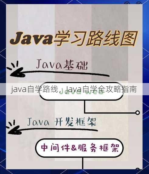java自学路线