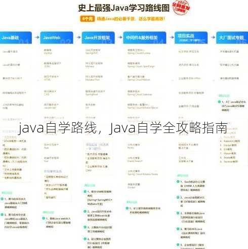 java自学路线