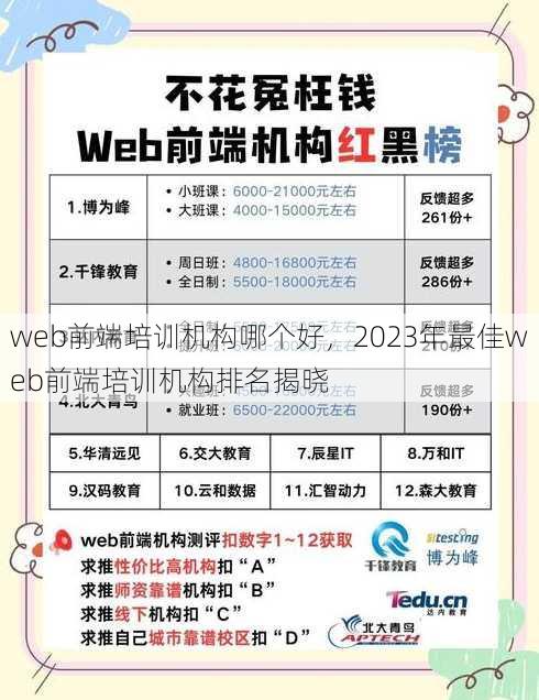 web前端培训机构哪个好