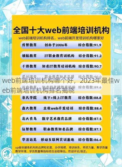 web前端培训机构哪个好