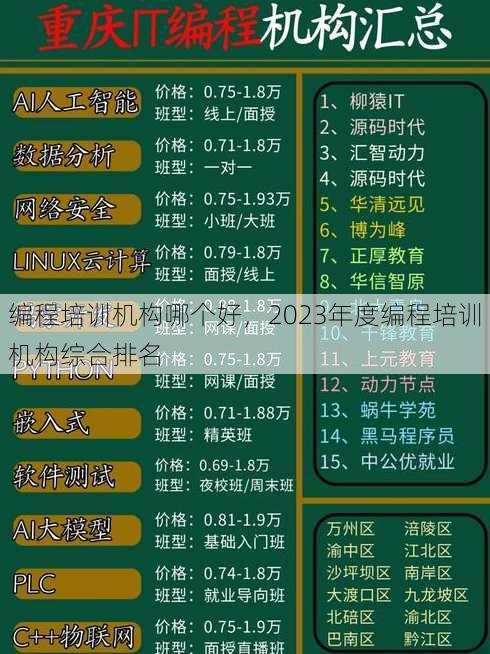 编程培训机构哪个好