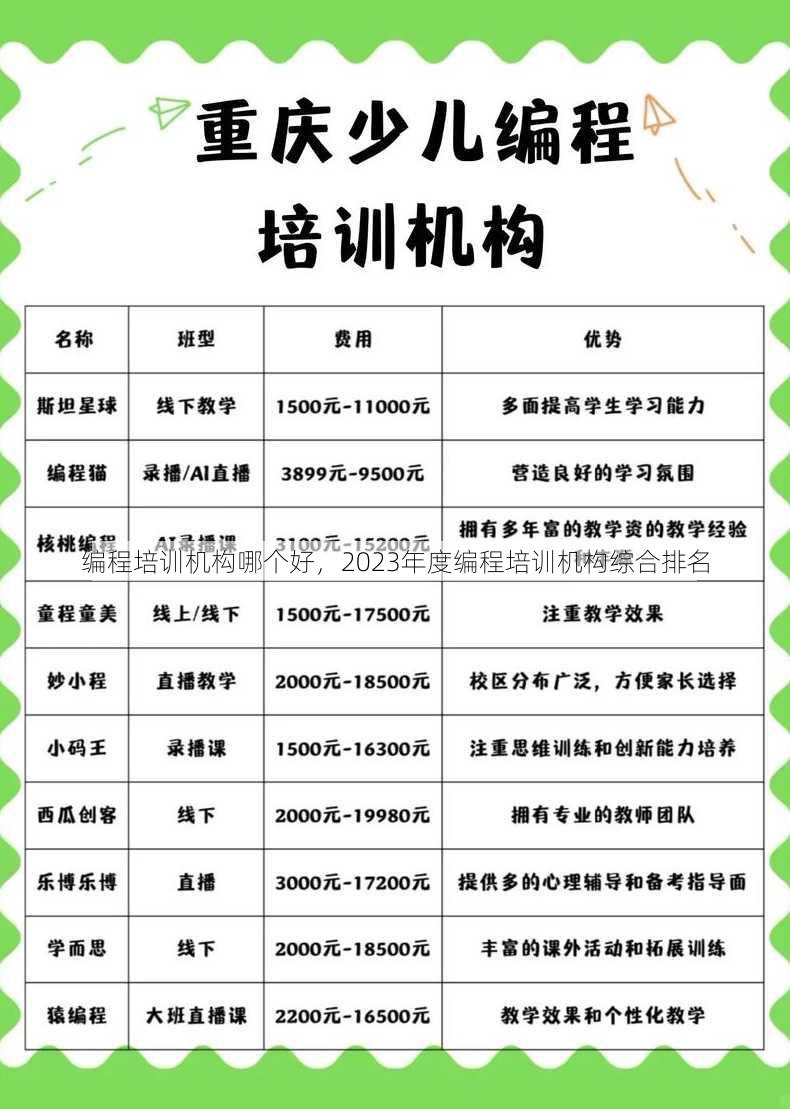 编程培训机构哪个好
