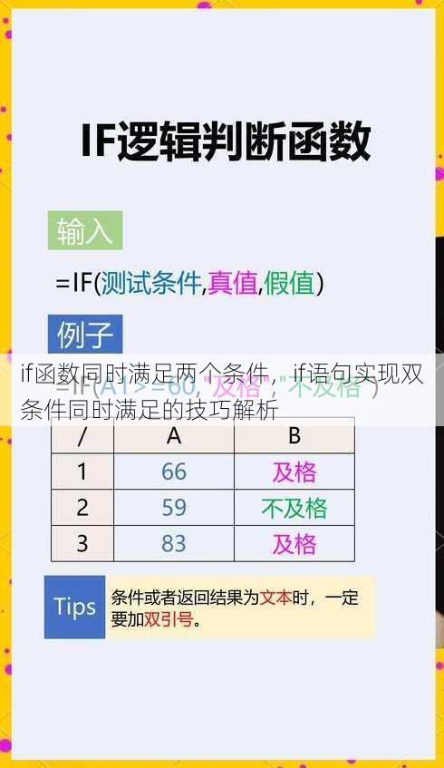 if函数同时满足两个条件