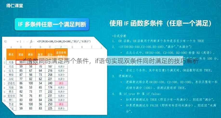 if函数同时满足两个条件