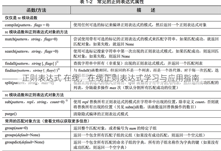 正则表达式 在线