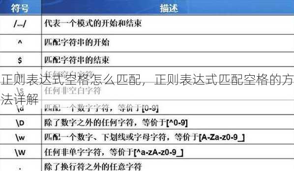 正则表达式空格怎么匹配
