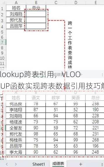 vlookup跨表引用