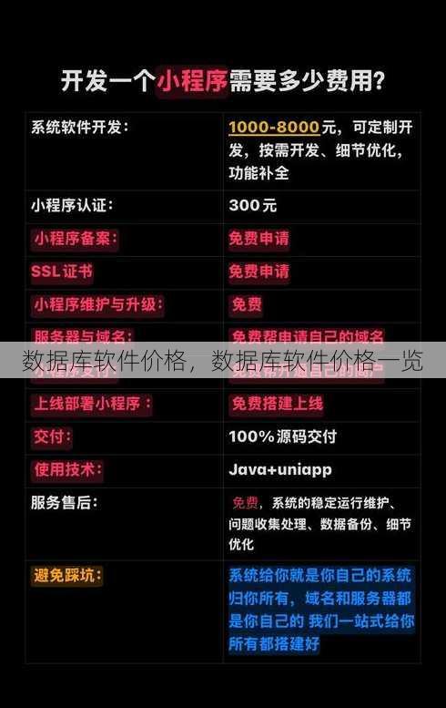 数据库软件价格