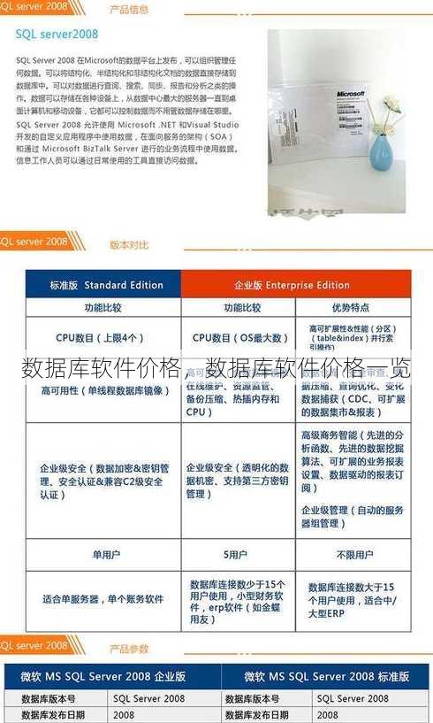 数据库软件价格
