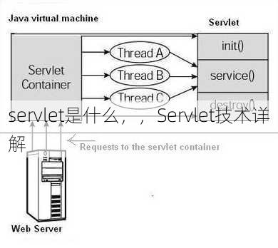servlet是什么