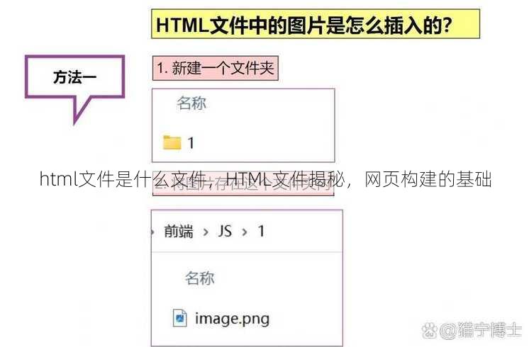 html文件是什么文件